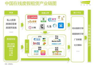 万亿新蓝海 长租新版图 租赁服务的跃升与重构